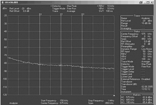 . 6.     R&S FSH3   150   1 